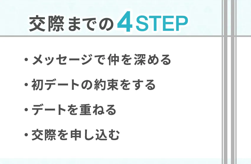 マッチング後から交際までのロードマップ！まずは流れを把握しよう