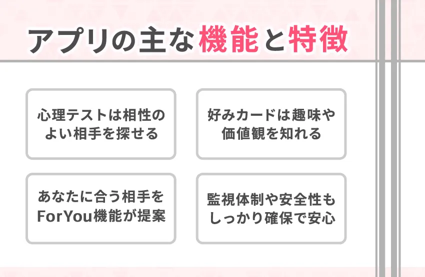 with（ウィズ）の料金は機能に見合っている？アプリ機能を解説