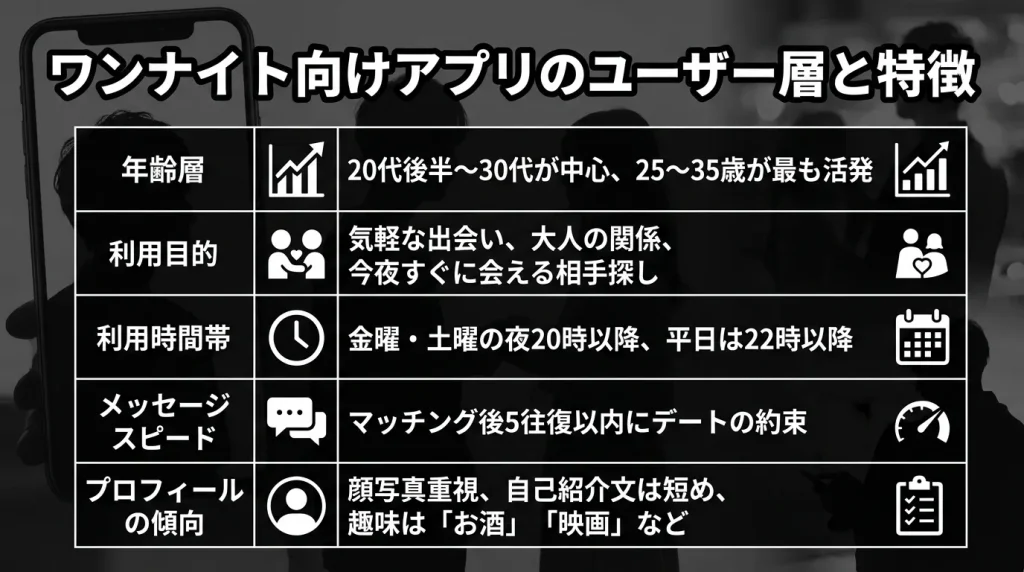 恋活・婚活アプリとの決定的な違い