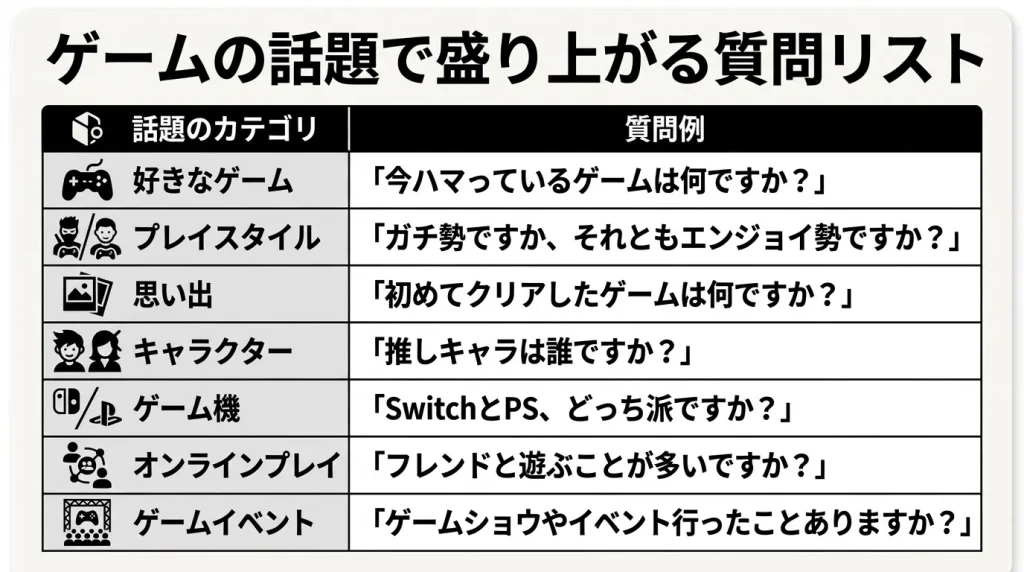 ゲームの話題で盛り上がる質問リスト