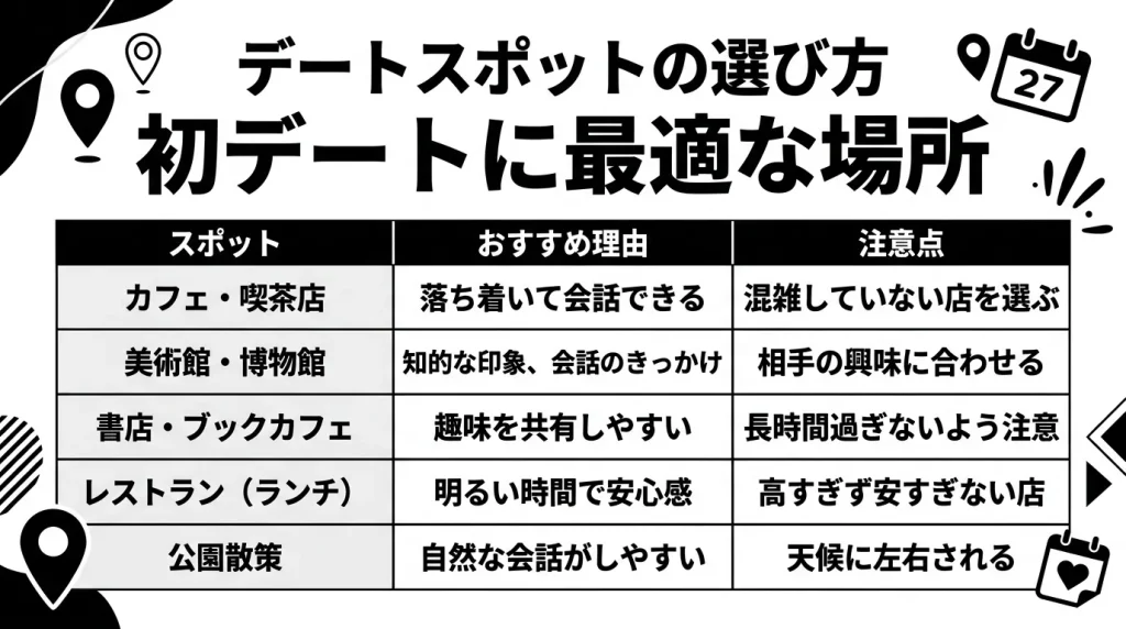 デートスポットの選び方