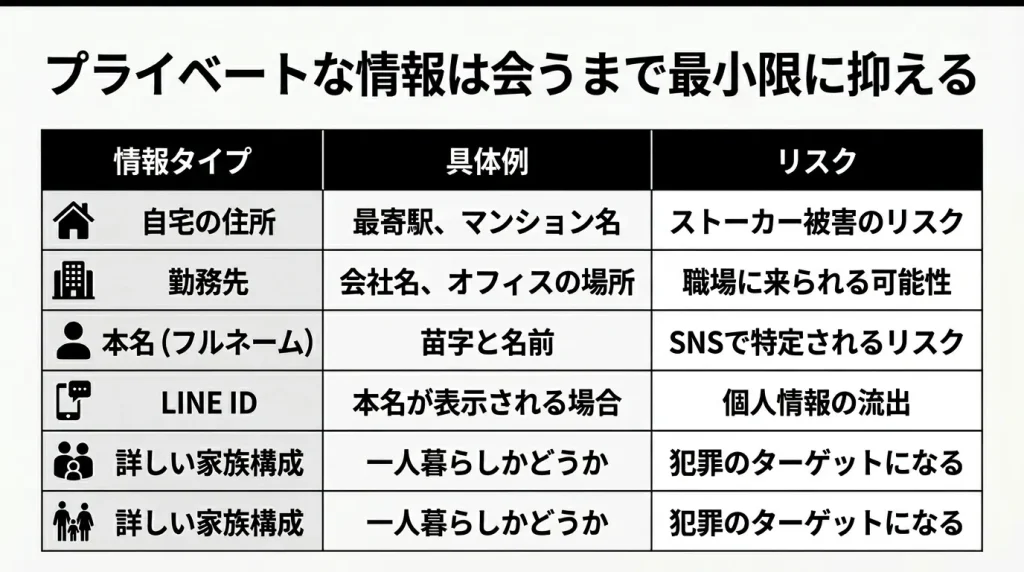 プライベートな情報は会うまで最小限に抑える