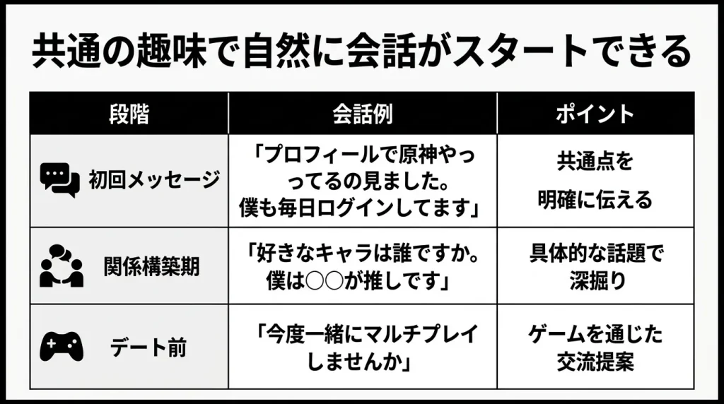 共通の趣味で自然に会話がスタートできる