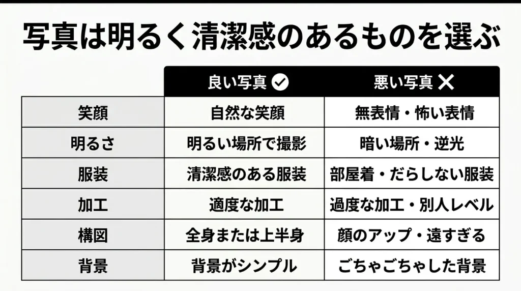 写真は明るく清潔感のあるものを選ぶ