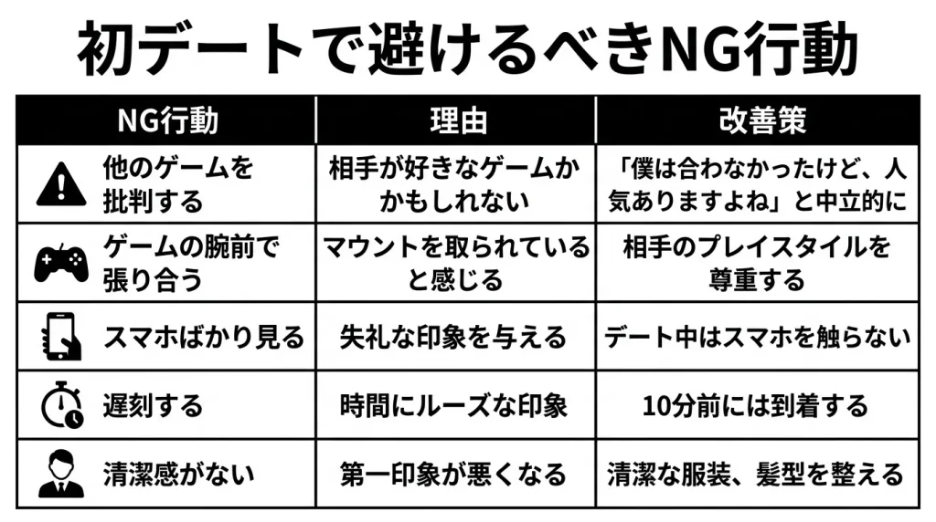 初デートで避けるべきNG行動
