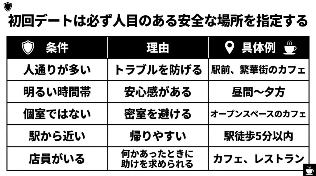 初回デートは必ず人目のある安全な場所を指定する