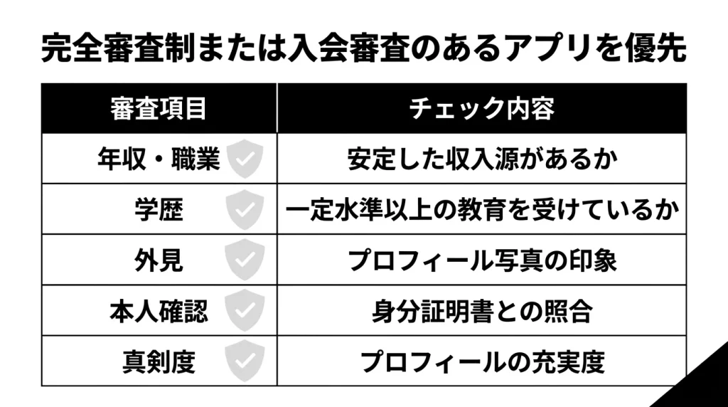 完全審査制または入会審査のあるアプリを優先