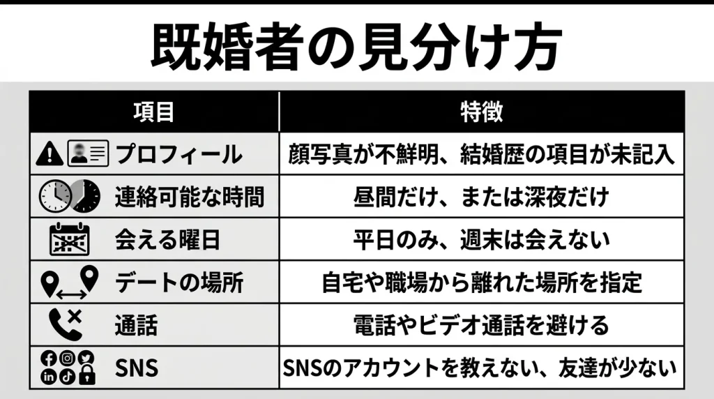 既婚者の見分け方