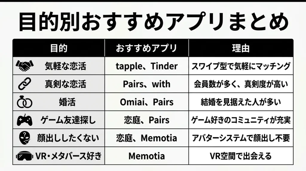 目的別おすすめアプリまとめ