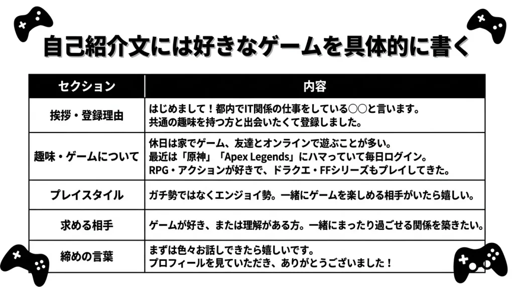 自己紹介文には好きなゲームを具体的に書く