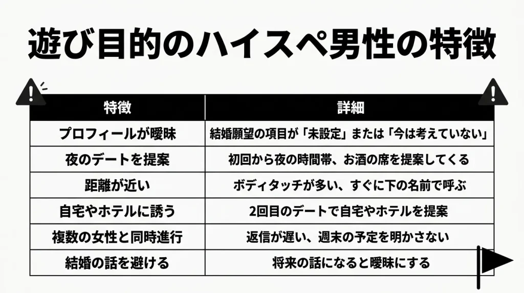 遊び目的のハイスペ男性の特徴