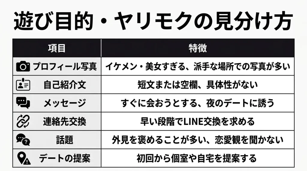 遊び目的・ヤリモクの見分け方