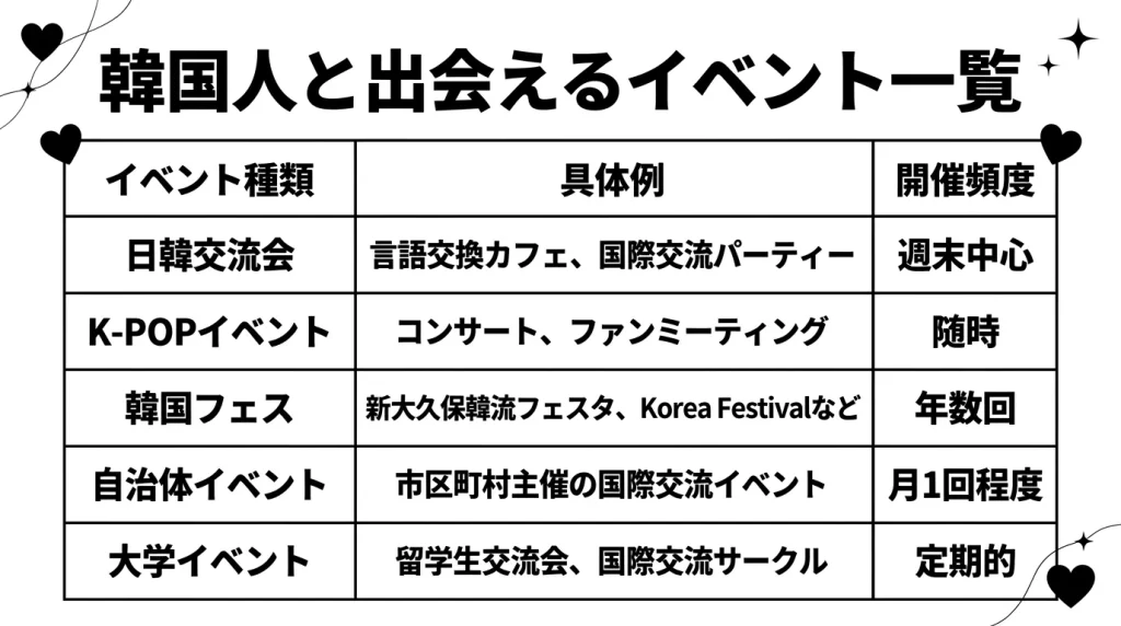 韓国人に出会えるイベントはありますか？