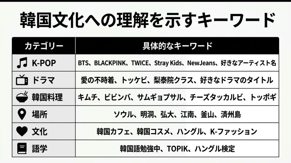韓国文化への理解を示すキーワード