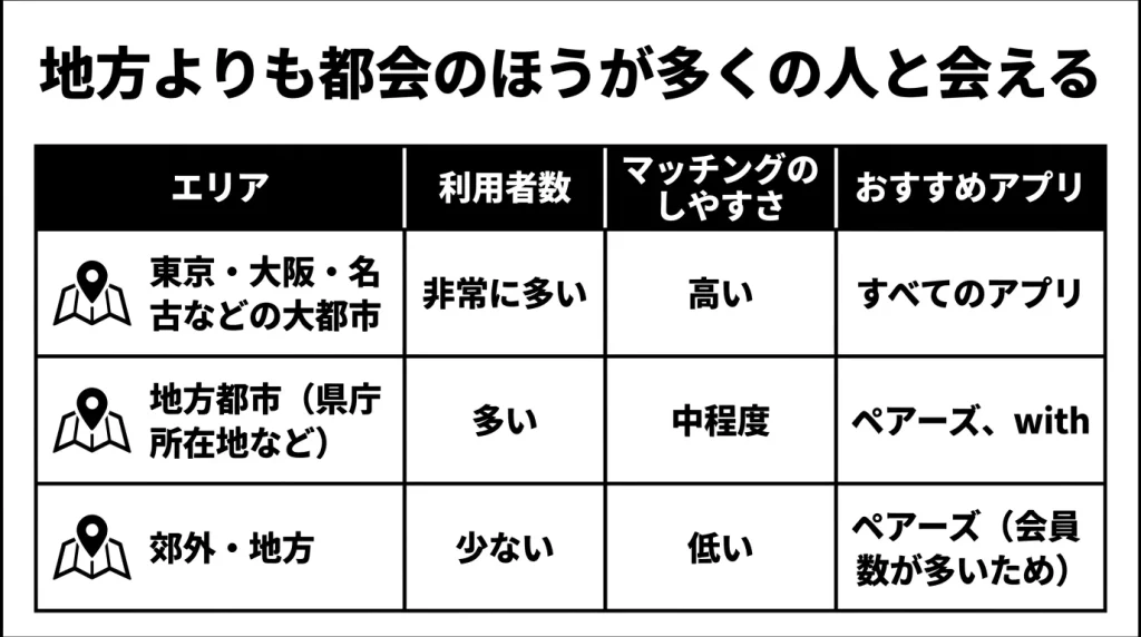 地方よりも都会のほうが多くの人と会える