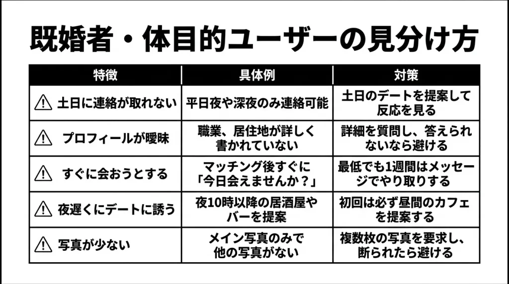 既婚者・体目的ユーザーの見分け方
