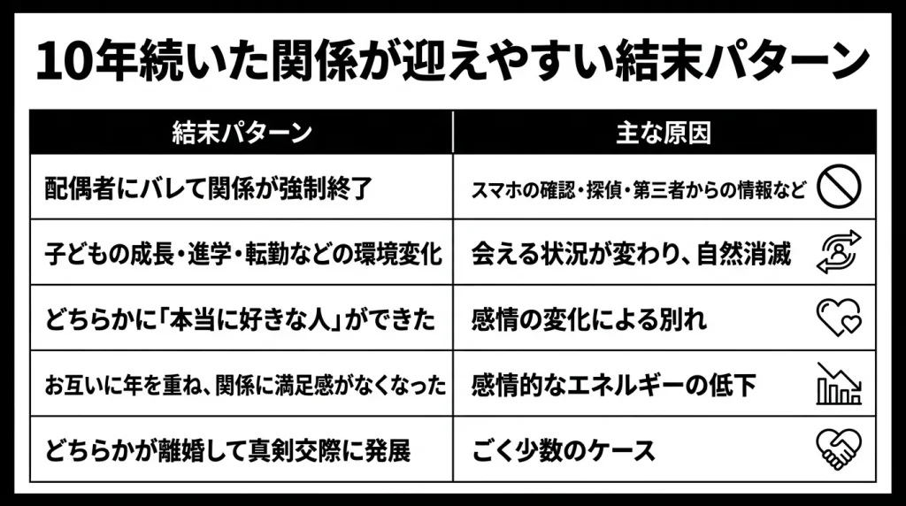 10年続いた関係が迎えやすい結末パターン