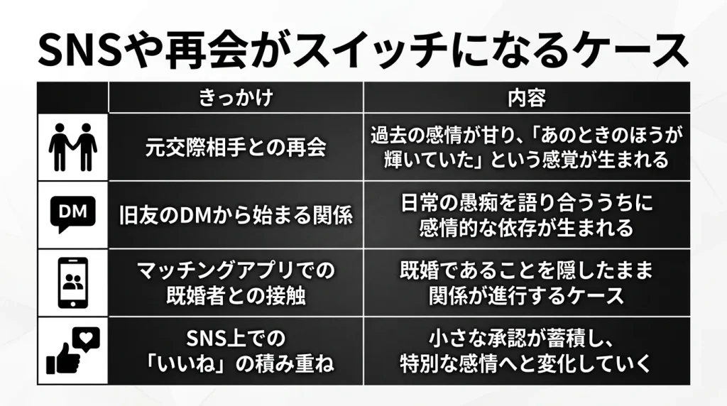 SNSや再会がスイッチになるケース