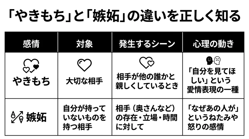 「やきもち」と「嫉妬」の違いを正しく知る