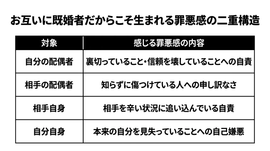 お互いに既婚者だからこそ生まれる罪悪感の二重構造