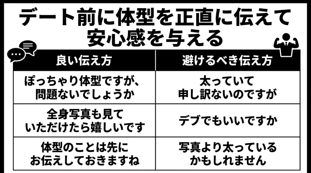 デート前に体型を正直に伝えて安心感を与える
