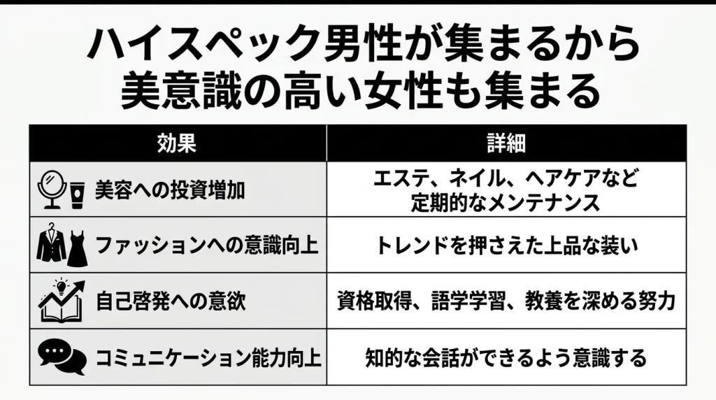ハイスペック男性が集まるから美意識の高い女性も集まる