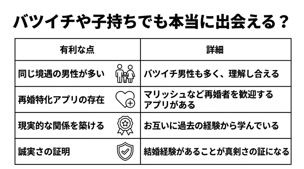 バツイチや子持ちでも本当に出会える?