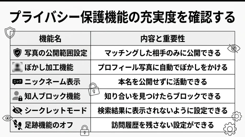 プライバシー保護機能の充実度を確認する