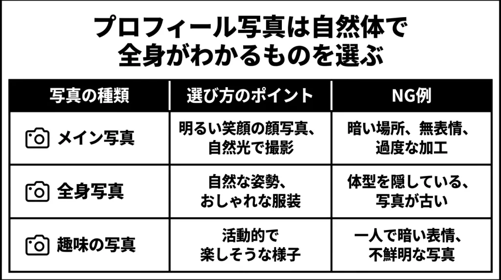 プロフィール写真は自然体で全身がわかるものを選ぶ