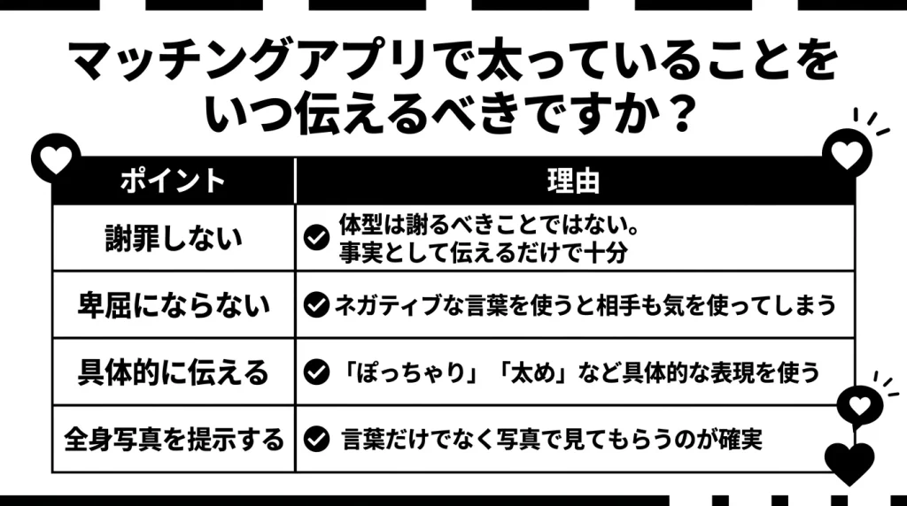 マッチングアプリで太っていることをいつ伝えるべきですか？