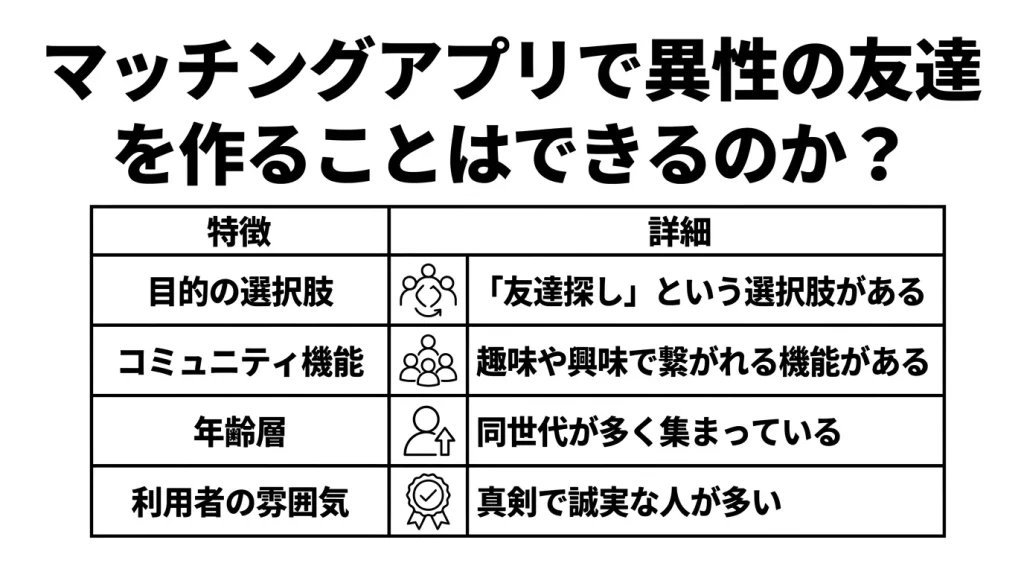 マッチングアプリで異性の友達を作ることはできるのか？