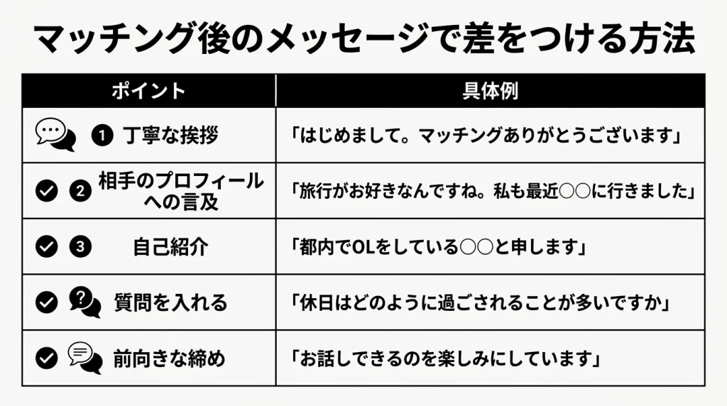 マッチング後のメッセージで差をつける方法