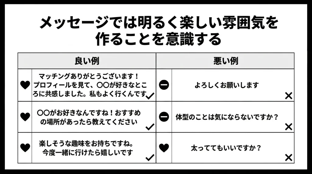 メッセージでは明るく楽しい雰囲気を作ることを意識する