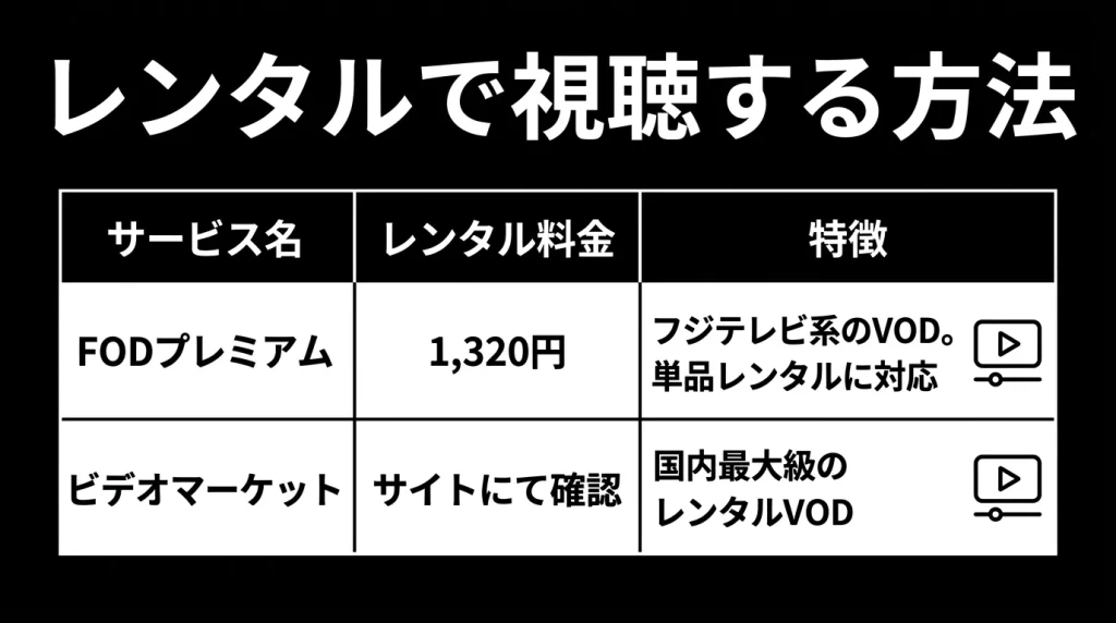 レンタルで視聴する方法