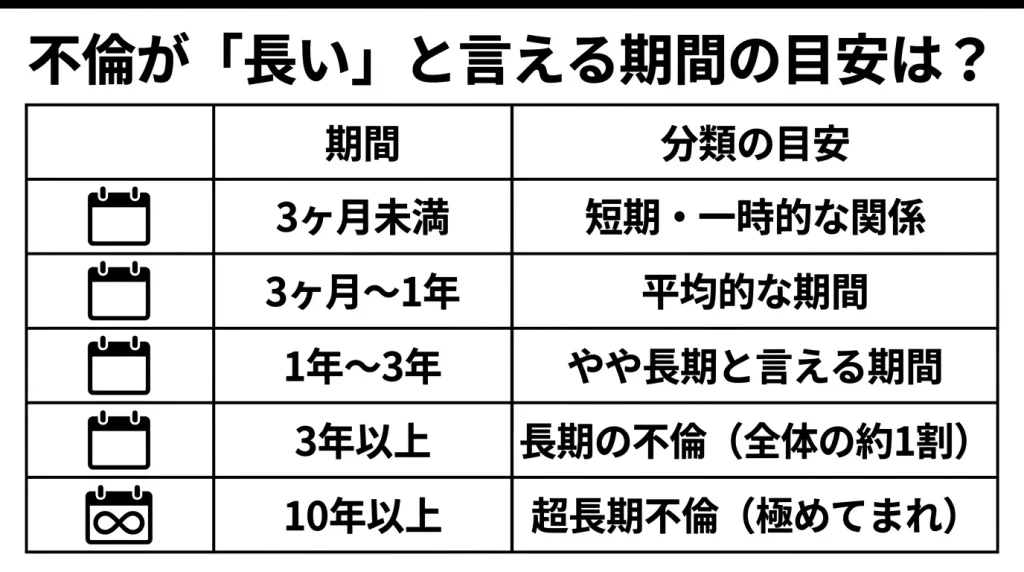 不倫が「長い」と言える期間の目安は？