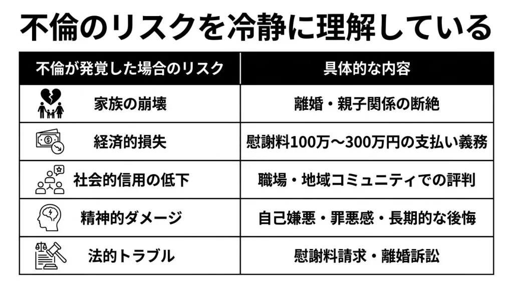 不倫のリスクを冷静に理解している
