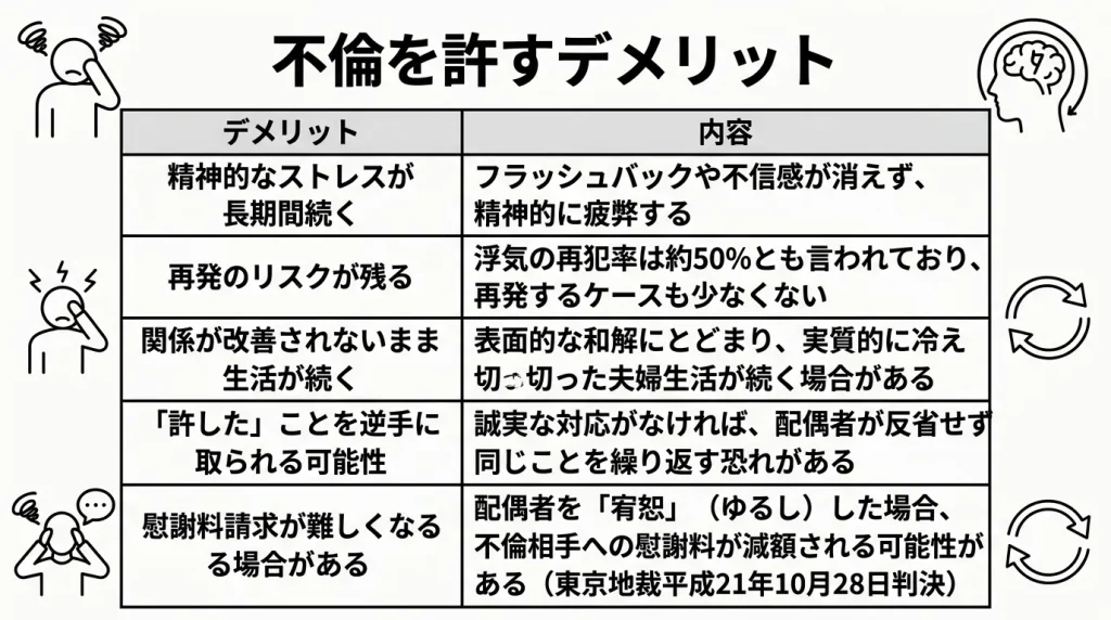 不倫を許すデメリット