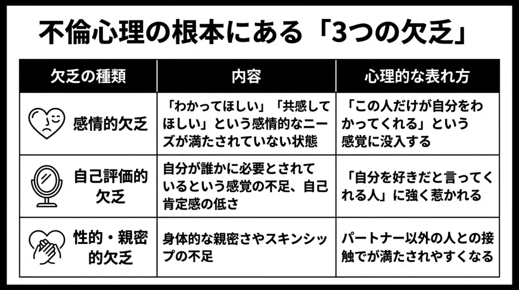 不倫心理の根本にある「3つの欠乏」