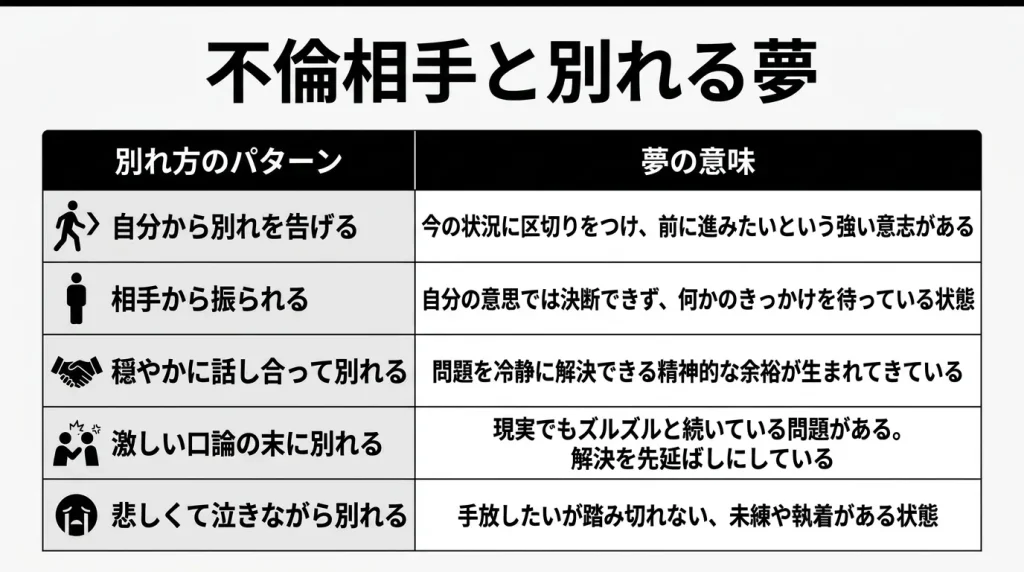 不倫相手と別れる夢