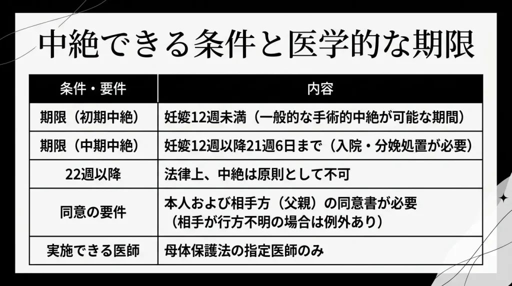 中絶できる条件と医学的な期限