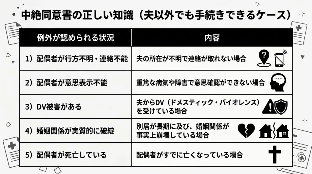 中絶同意書の正しい知識（夫以外でも手続きできるケース）