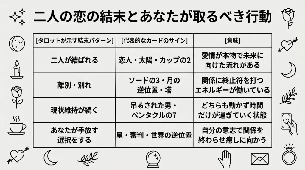 二人の恋の結末とあなたが取るべき行動