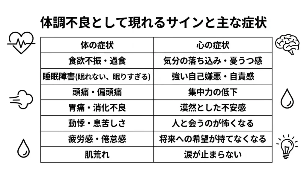 体調不良として現れるサインと主な症状