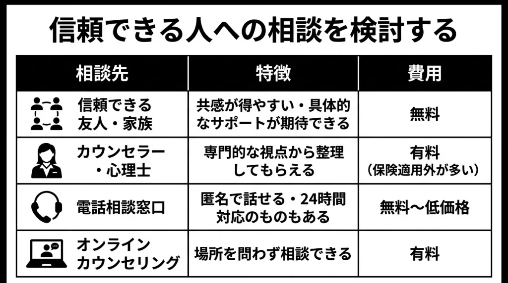 信頼できる人への相談を検討する