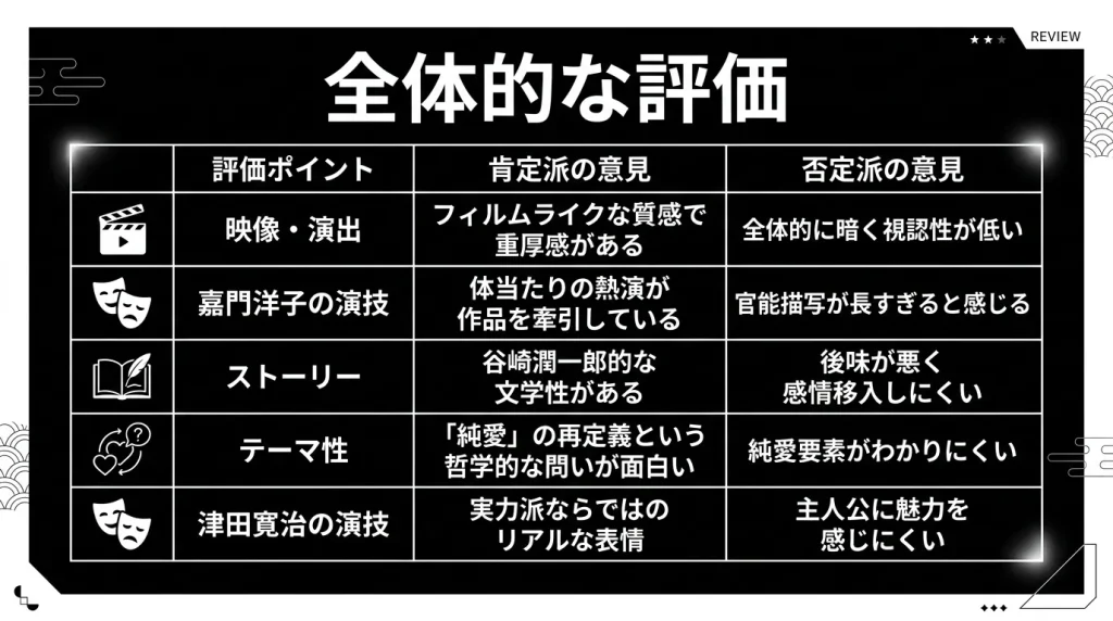 全体的な評価