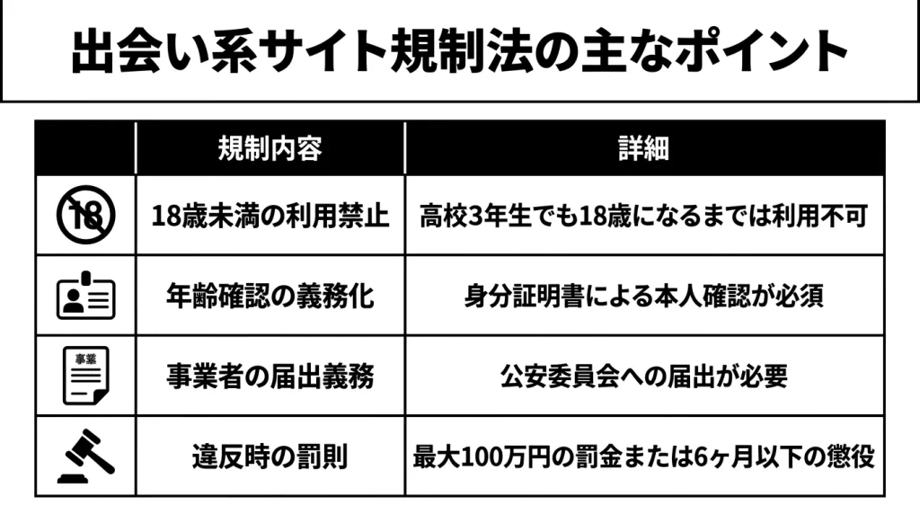 出会い系サイト規制法の主なポイント
