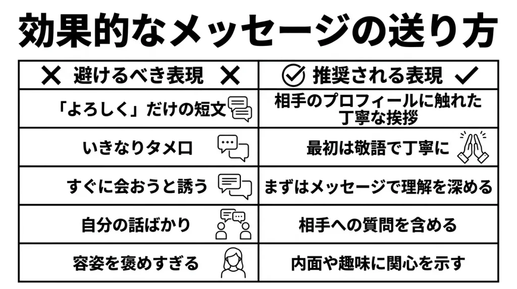 効果的なメッセージの送り方