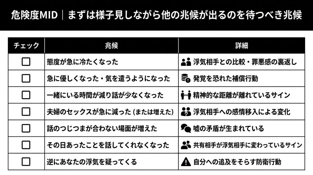 危険度MID｜まずは様子見しながら他の兆候が出るのを待つべき兆候