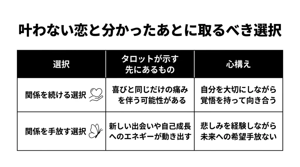 叶わない恋と分かったあとに取るべき選択