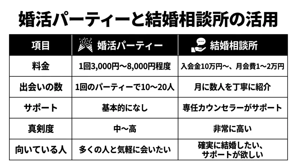 婚活パーティーと結婚相談所の活用